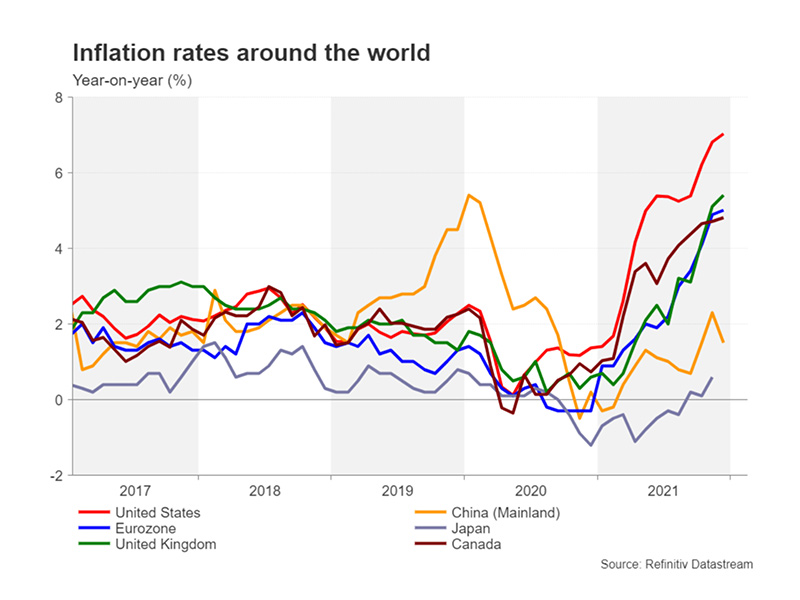 Crypto and inflation data
