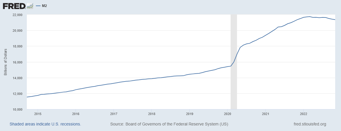 Crypto and inflation data