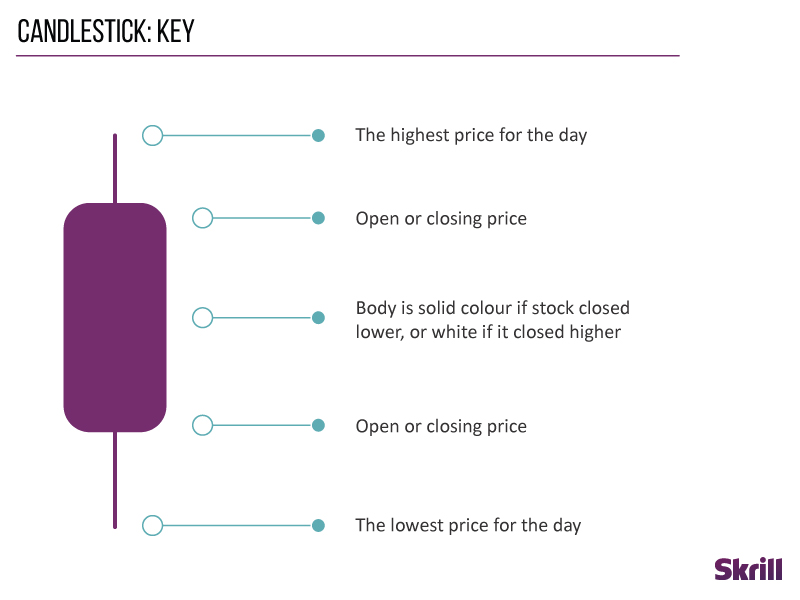candlestick key