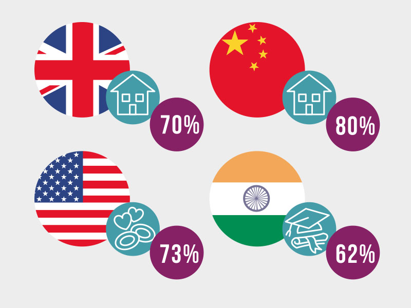 differences around world