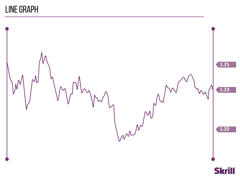 line graph