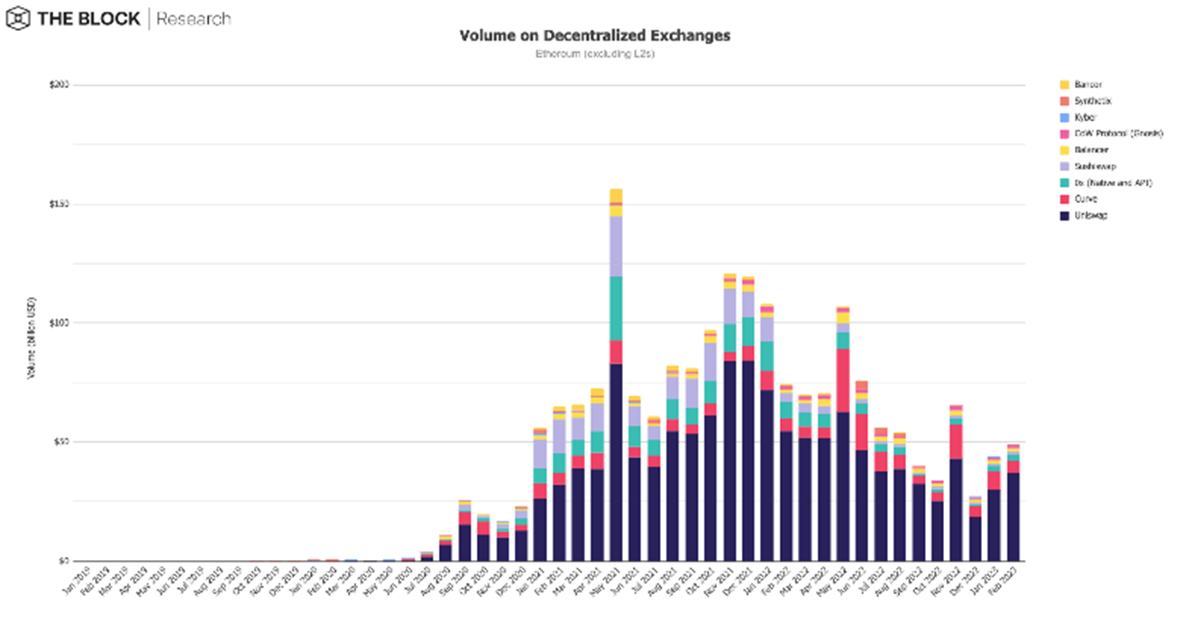 crypto chart