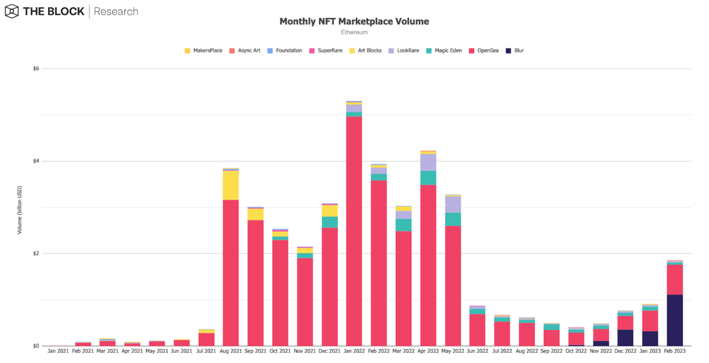 crypto chart showing one year