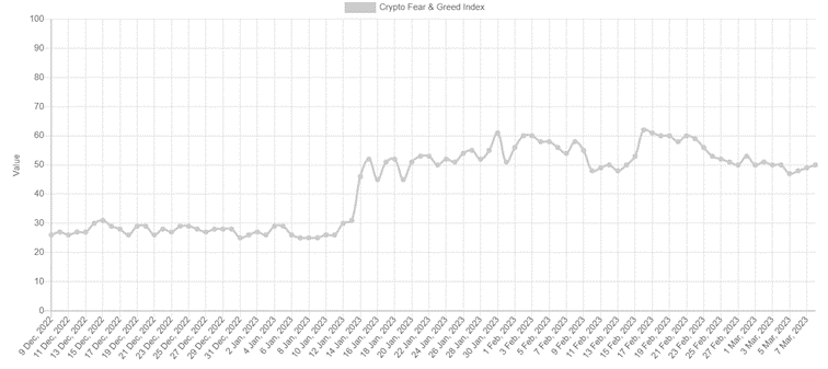crypto chart december 2022 to march 2023