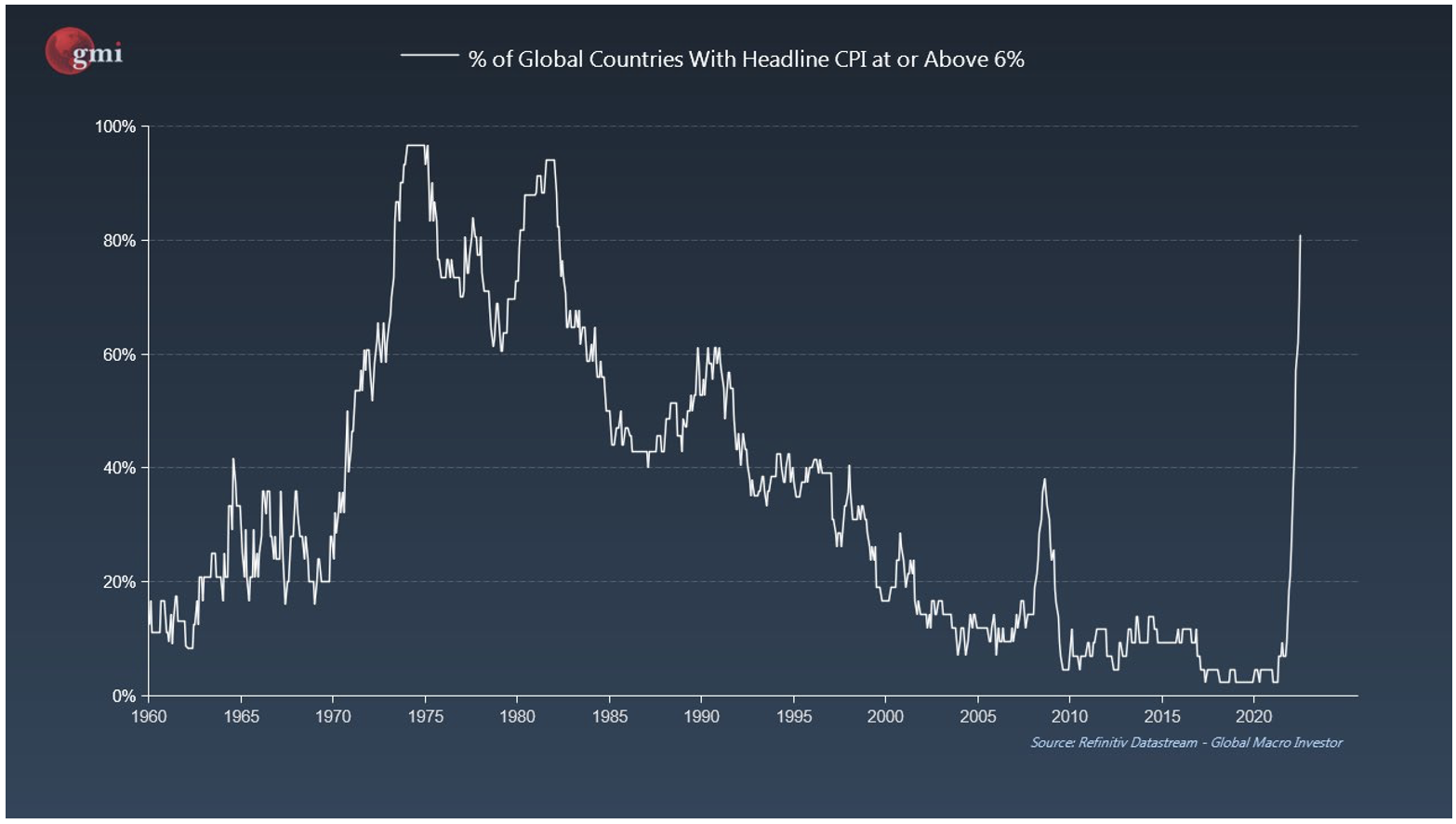 Headline CPI chart