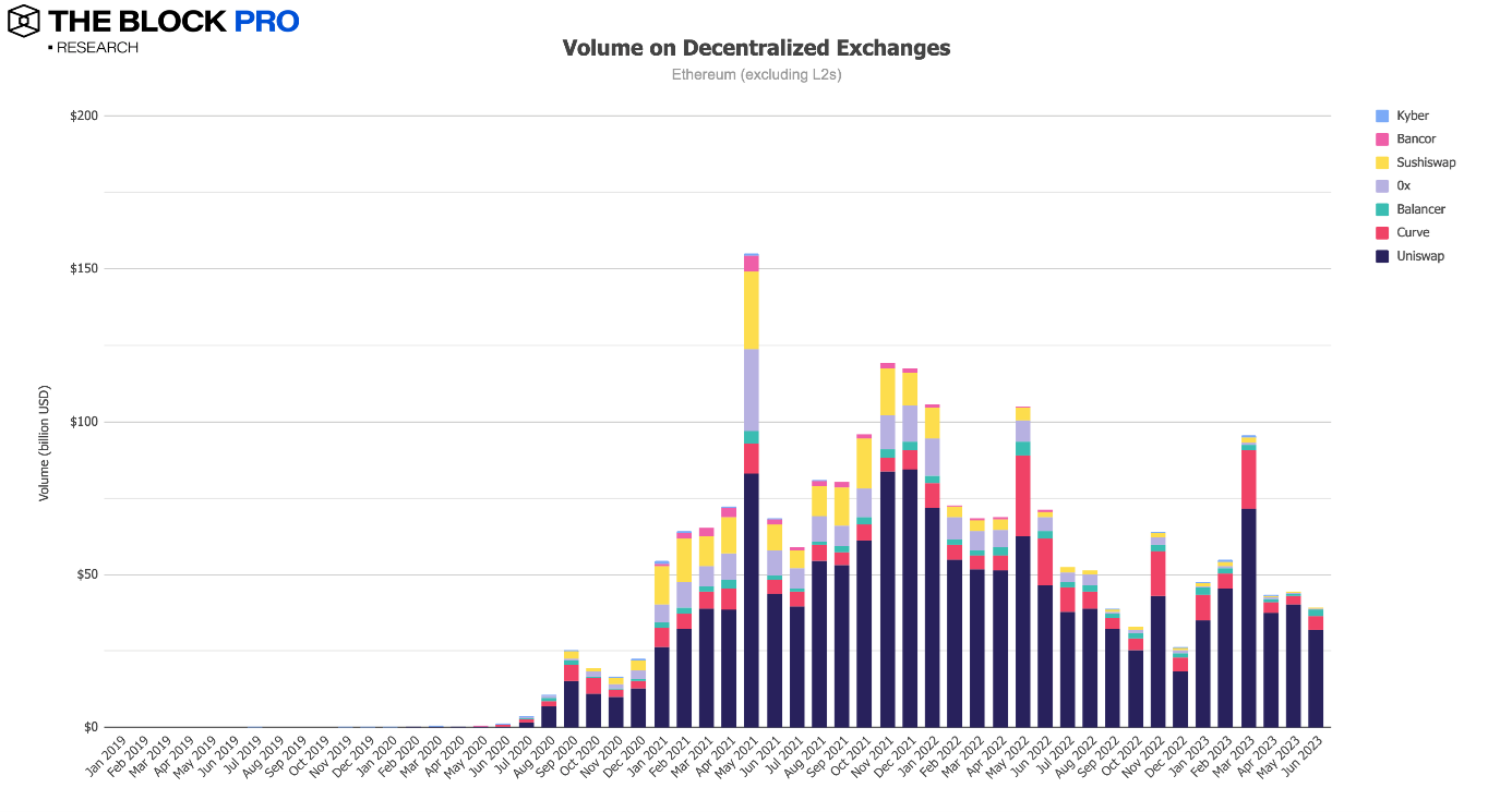 crypto chart