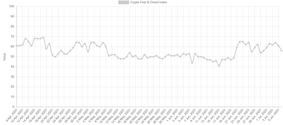 crypto chart by month
