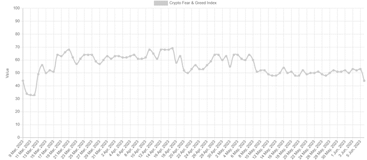 crypto chart split by month